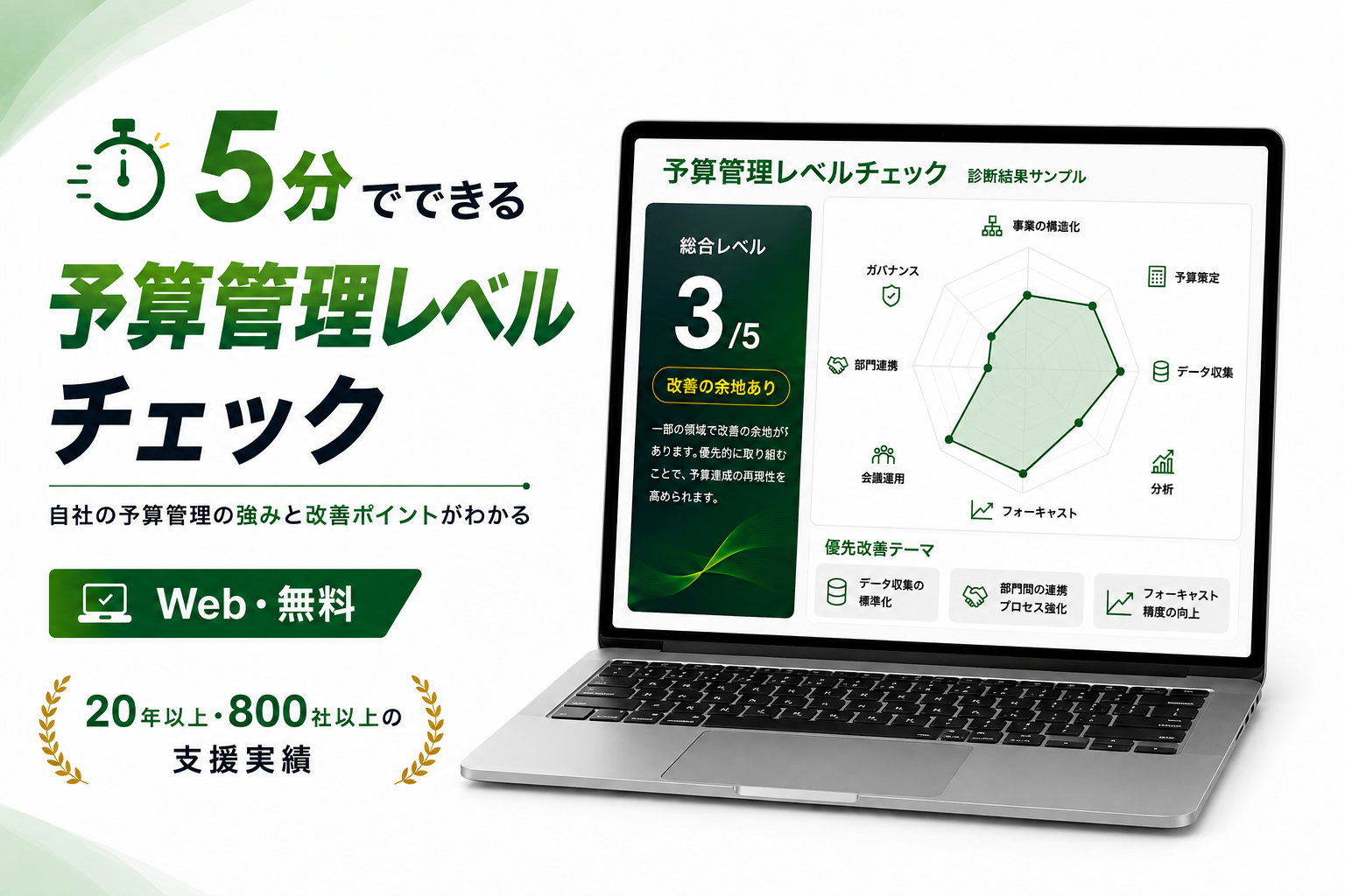 予算管理レベルチェック